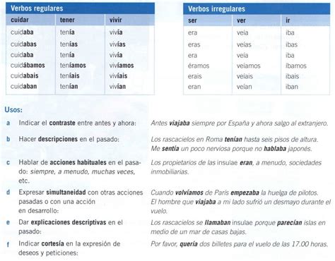 PretÉrito Imperfecto De Indicativo A2 Learn Spanish Online