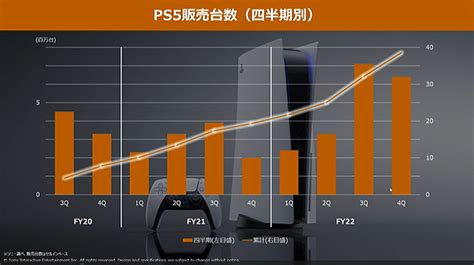 ソニーg、売上高11兆円超、6事業の中で最大の利益となったのは Cnet Japan