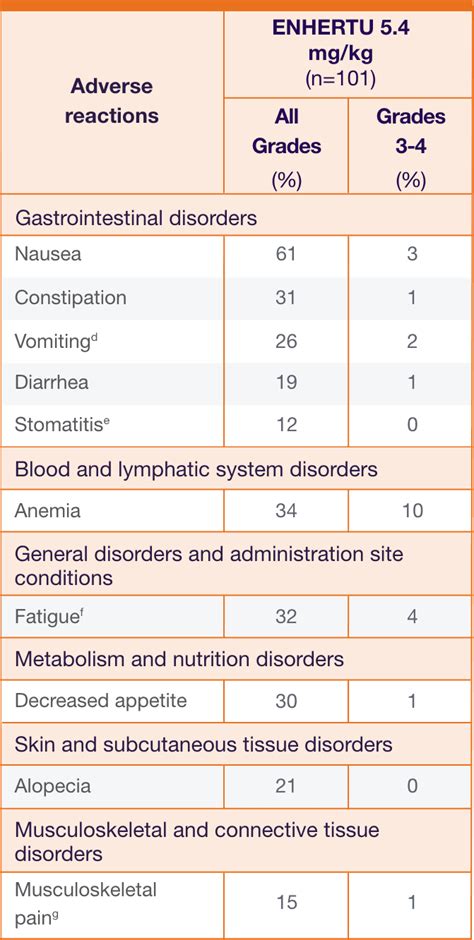 Efficacy And Safety Enhertu Fam Trastuzumab Deruxtecan Nxki