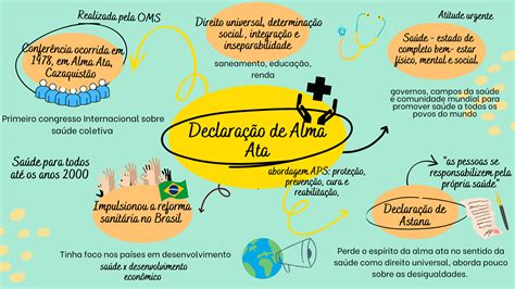 Declaracao De Alma Ata - Declaração De Alma Ata - RETOEDU