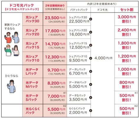 “セット割”対象広げるドコモ光の「期間限定割引」、受付を16年5月末まで延長 Itmedia Mobile