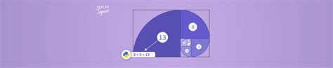 Fibonacci Series In Python Using Recursion Scaler Topics