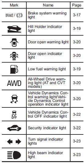 Subaru Outback Warning And Indicator Lights Illustrated Index