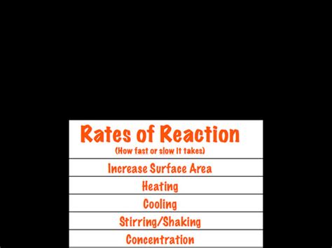 Rate Of Reaction Flashcards Quizlet