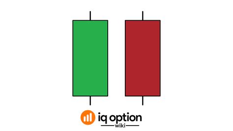 4 Powerful Types Of Candlesticks You Will Find When Trading On The Iq