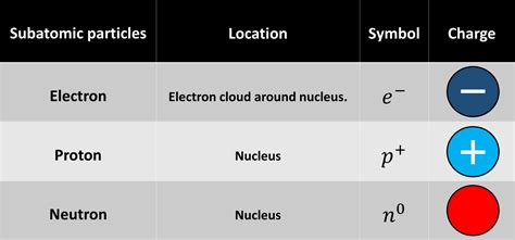 How Neutrinos Are Formed And Detected Digitash