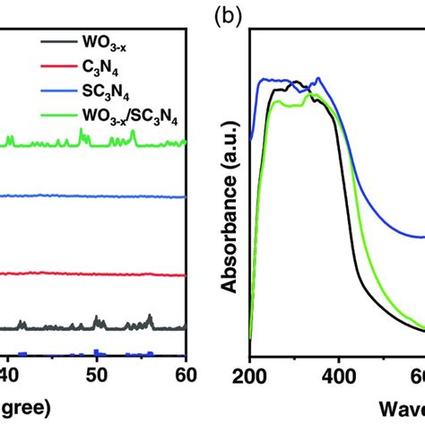 A Dmpo Spintrapping Epr Spectra Of Produced Hydroxyl Radicals And B