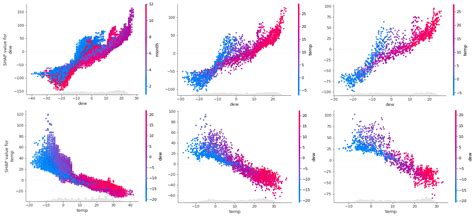 Sustainability Free Full Text Long Term Forecasting Of Air