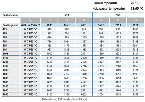 Raleo Kermi Therm x2 Plan Austauschheizkörper Typ 12 559x505mm PK012D505