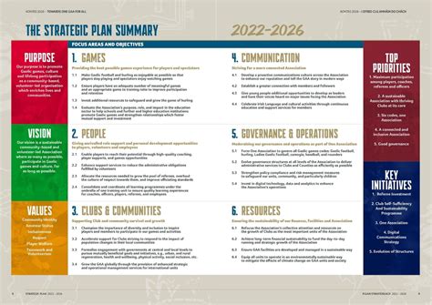 Gaa Five Year Strategic Plan Raheny Gaa