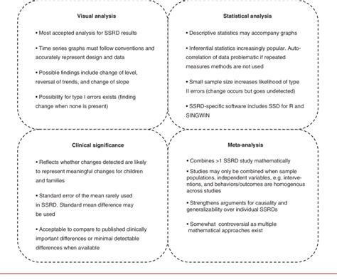 Approaches To Analysis And Meta Analysis For Reporting Results SSRD