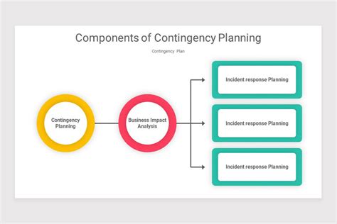 Contingency Plan Powerpoint Template Nulivo Market