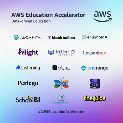 Startups Selected For The Inaugural Aws Education Accelerator Aws