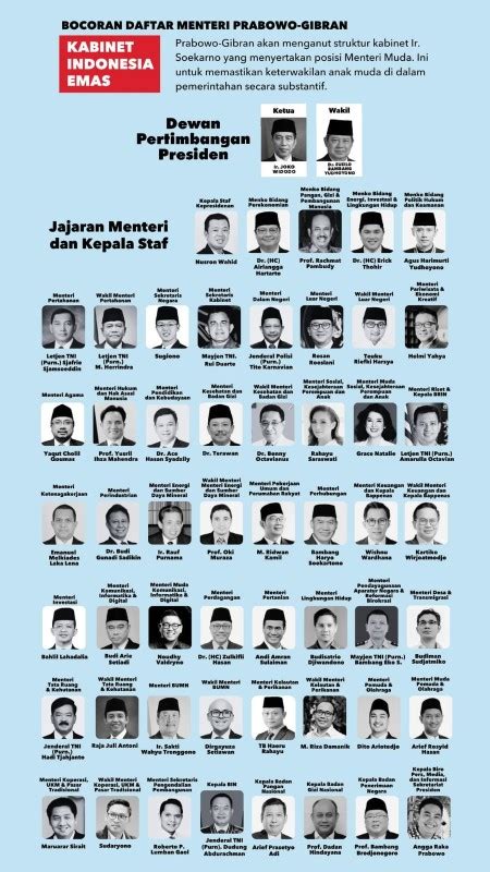 Viral Poster Kabinet Indonesia Emas Calon Menteri Prabowo Ini Tanggapan Tkn Id