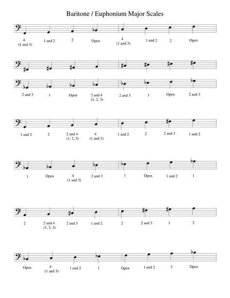 21 Baritone Scale Finger Chart Kylahoreofe