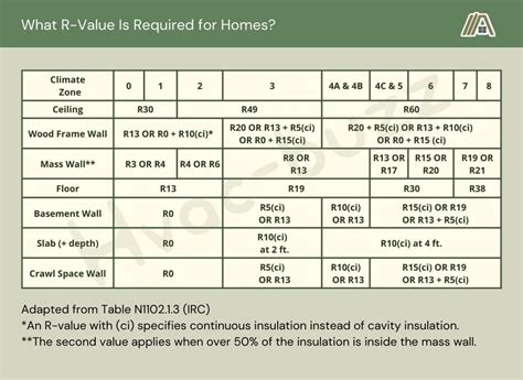 Insulation R-value: What Does It Mean? - The Tibble