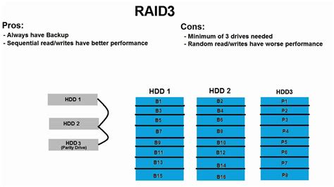 RAID Configurations - YouTube