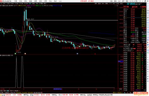 通达信准确抄底副图公式副图源码 通达信公式 公式网