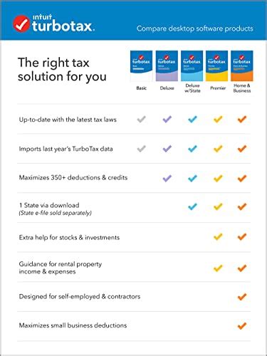 Old Version Intuit Turbotax Deluxe 2021 Federal And State Tax Return