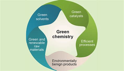 Green Chemistry Lecture Tuesday Oct 19 At 6 P M Tech Times