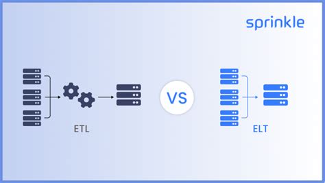 Understanding Etl Vs Elt Which Data Integration Approach Is Right For You