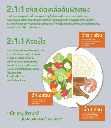 6 ข้อควรรู้ สำหรับการกินเพื่อสุขภาพ Health4senior