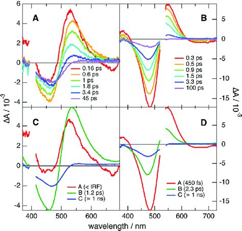 A And B Transient Electronic Absorption Spectra Recorded At Various