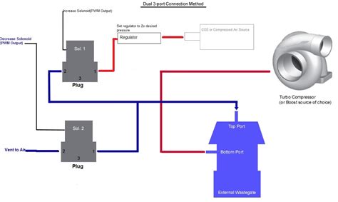 Mac 3 Port Boost Solenoid Wiring Diagram 1300 Macvalves Intrinsically