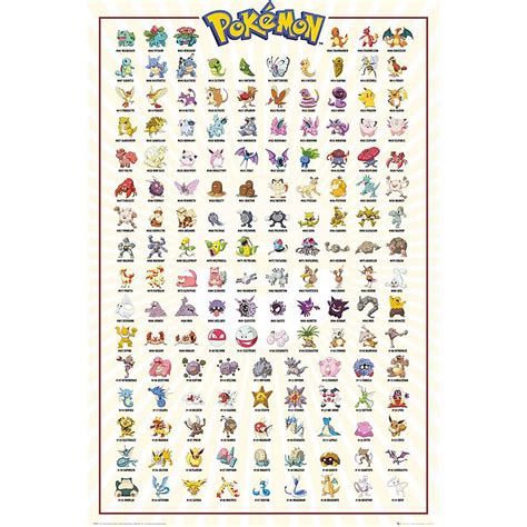 Set de 2 Posters Pókemon Personnages Johto Region sur Close Up