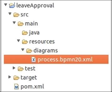 Time for action – importing a process from the Activiti Modeler to the ...