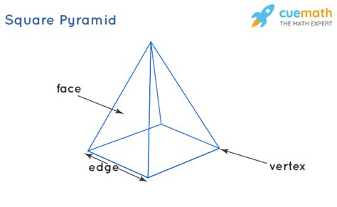 Triangular Pyramid Faces Edges Vertices