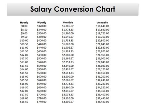 Salary Vs Hourly Pay Understanding The Key Differences