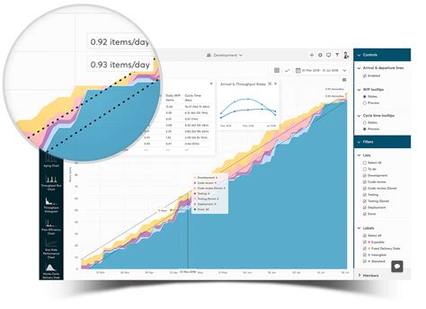 Cumulative Flow Diagram For Jira Nave