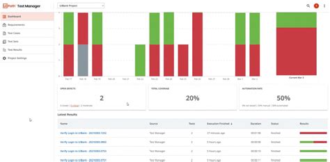 Automate Your Functional Testing With Uipath Rpa