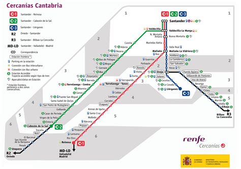 mapa de cercanias de santander El Racó de Luca Les Meves Coses El