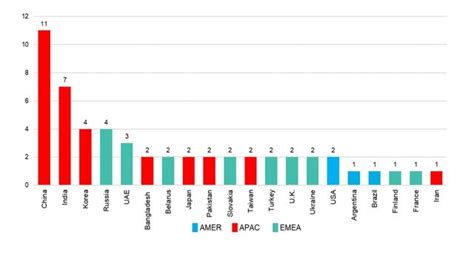 H Nuclear Market Outlook Bloombergnef