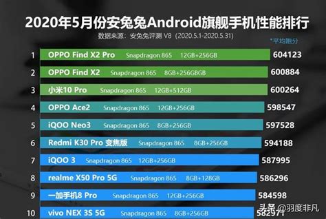 安卓旗艦性能榜單：驍龍865依然最強王者，一加8 Pro強勢入榜 每日頭條