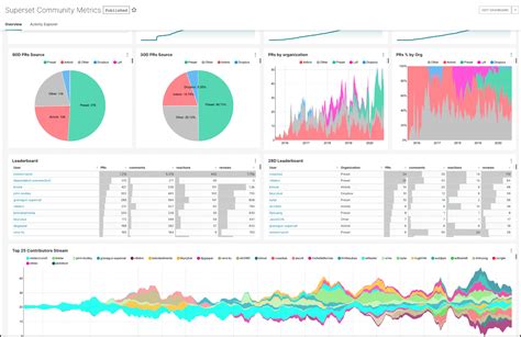 An Introduction To Apache Superset An Open Source Bi Solution Influxdata