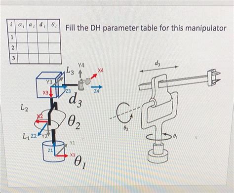 Solved Fill The Dh Parameter Table For This Manipulator Chegg