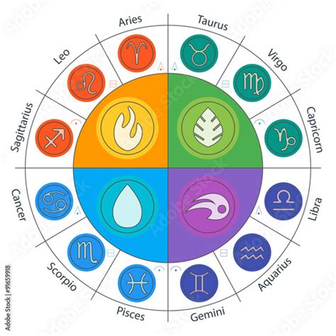 Zodiac Signs And Four Elements In Circle In Flat Style Set Of Vector