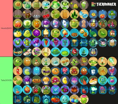 Pvz Zombies Tier List Community Rankings Tiermaker Hot Sex Picture