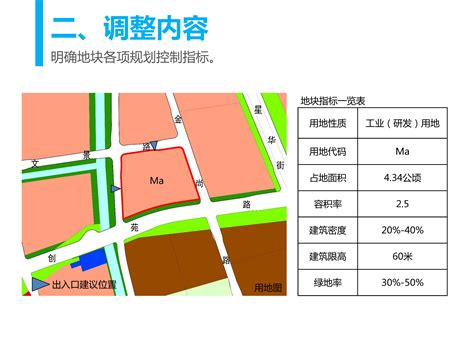 苏州工业园区2018年第二批次局部地块控规及城市设计公示文件（二） 规划建设委员会