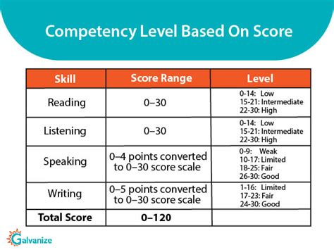 A Complete Guide To Toefl Scoring 2024