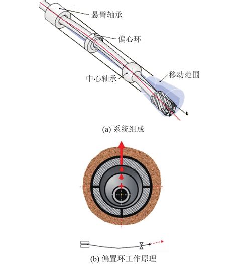 煤矿井下智能化钻探配套钻具研究进展