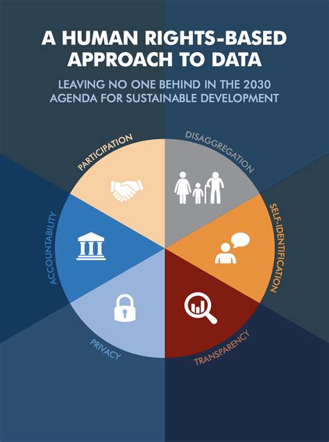 A Human Rights Based Approach To Data Fishwise