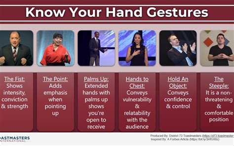 Wed Nov Know Your Hand Gestures District Toastmasters