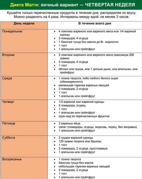 Диета Яичная На 4 Недели Меню — Похудение Диета Правильное Питание