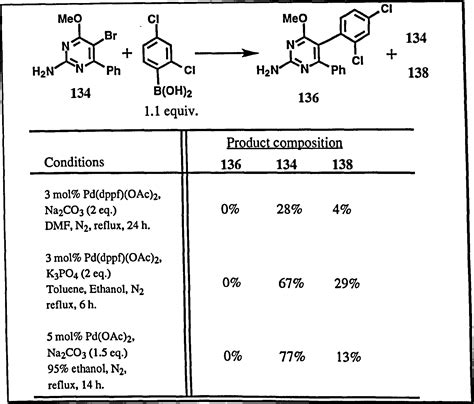 Figure From The Chemistry Of Imidazoles And Pyrimidinones