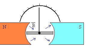 Index Of Wag TRANSF TEACHING FISICA ANGELGARCIA Elecmagnet Campo