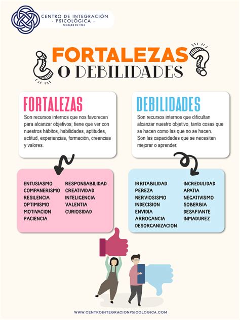 Las 40 Fortalezas De Una Persona ¡lista Con Ejemplos Artofit